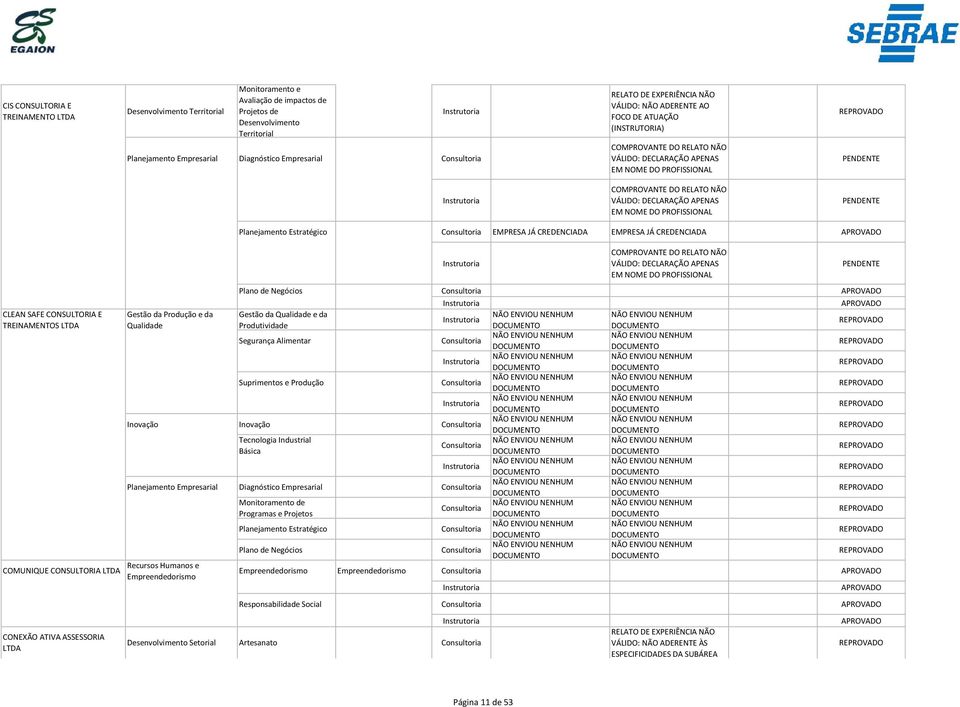 DECLARAÇÃO APENAS EM NOME DO PROFISSIONAL CLEAN SAFE CONSULTORIA E TREINAMENTOS LTDA COMUNIQUE CONSULTORIA LTDA CONEXÃO ATIVA ASSESSORIA LTDA Plano de Negócios Gestão da Produção e da Gestão da