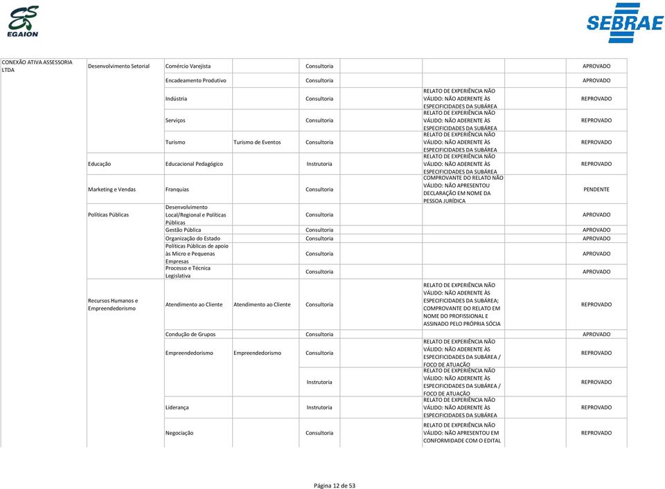 JURÍDICA Gestão Pública Organização do Estado Políticas Públicas de apoio às Micro e Pequenas Empresas Processo e Técnica Legislativa Atendimento ao Cliente Atendimento