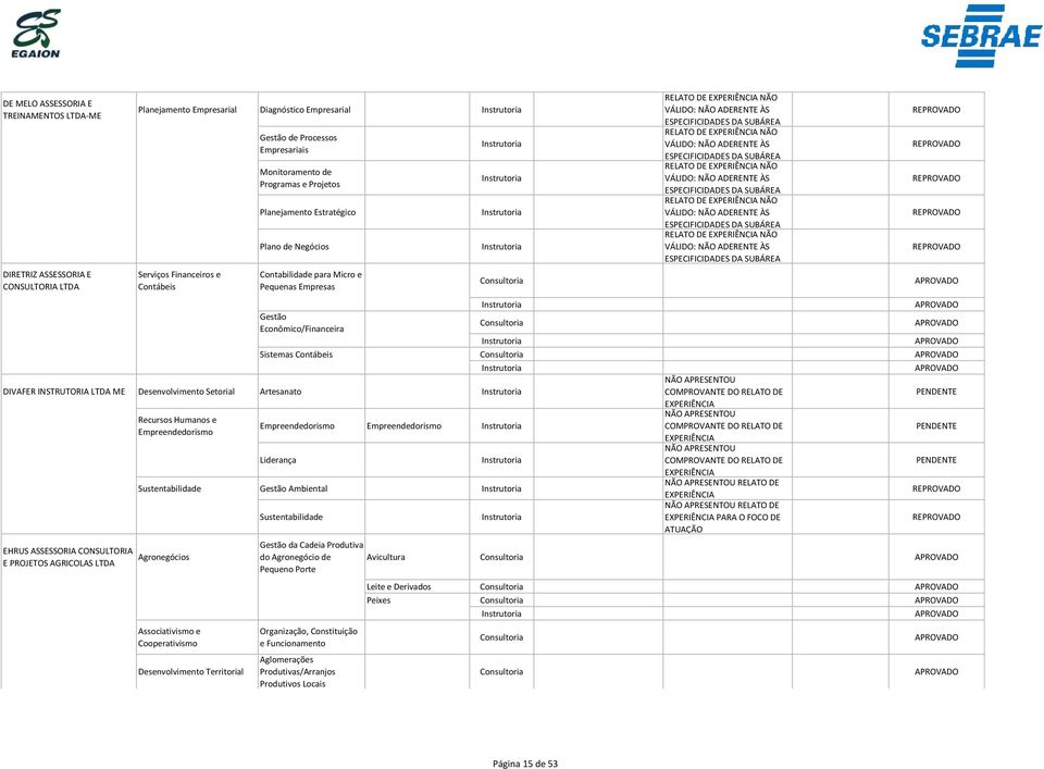 APRESENTOU NÃO APRESENTOU Liderança NÃO APRESENTOU Sustentabilidade Gestão Ambiental NÃO APRESENTOU RELATO DE Sustentabilidade NÃO APRESENTOU RELATO DE PARA O FOCO DE ATUAÇÃO EHRUS ASSESSORIA