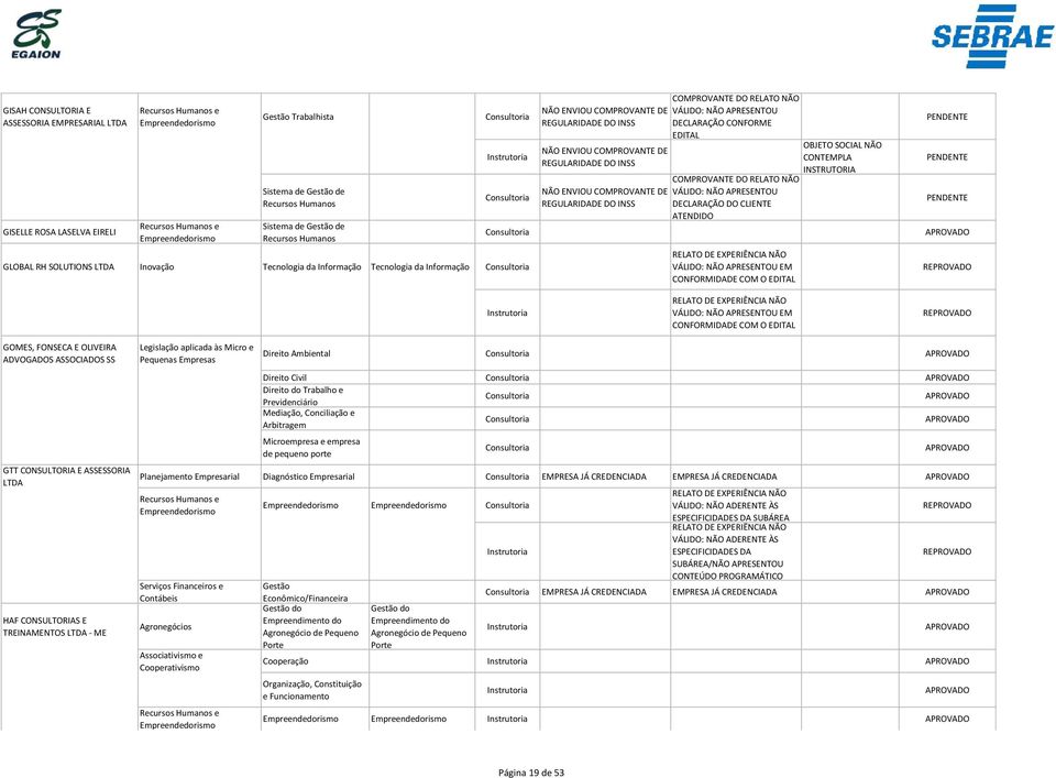 DECLARAÇÃO DO CLIENTE ATENDIDO GOMES, FONSECA E OLIVEIRA ADVOGADOS ASSOCIADOS SS GTT CONSULTORIA E ASSESSORIA LTDA HAF CONSULTORIAS E TREINAMENTOS LTDA - ME Legislação aplicada às Micro e Pequenas