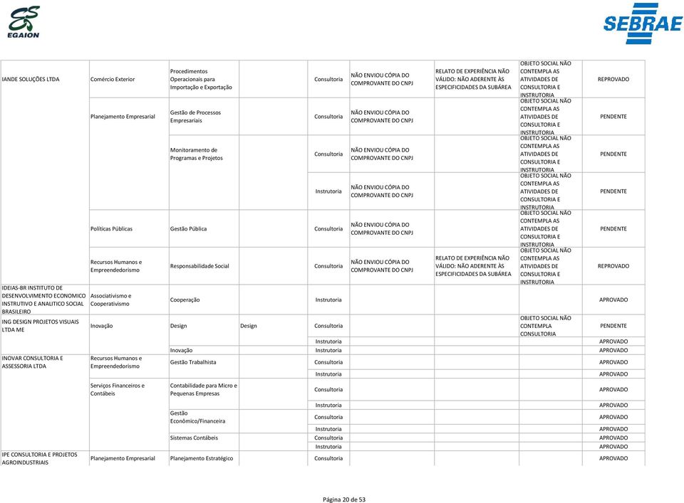 Políticas Públicas Gestão Pública Associativismo e Cooperativismo Responsabilidade Social NÃO ENVIOU CÓPIA DO COMPROVANTE DO CNPJ NÃO ENVIOU CÓPIA DO COMPROVANTE DO CNPJ NÃO ENVIOU CÓPIA DO