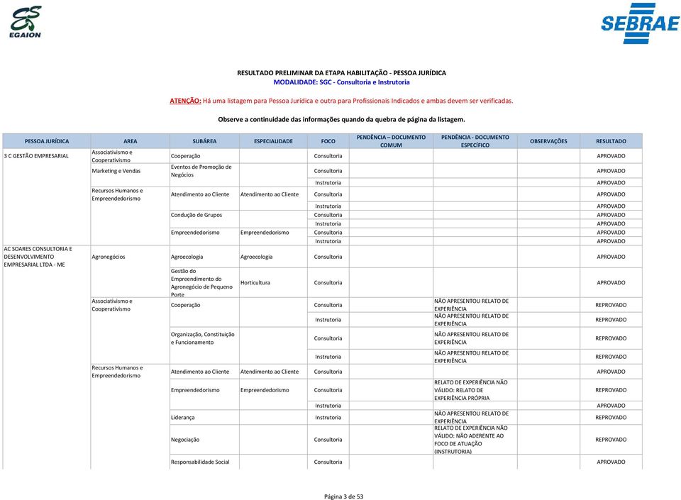 Associativismo e Cooperativismo Gestão do Empreendimento do Agronegócio de Pequeno Porte Cooperação Organização, Constituição e Funcionamento Horticultura NÃO APRESENTOU RELATO DE NÃO APRESENTOU