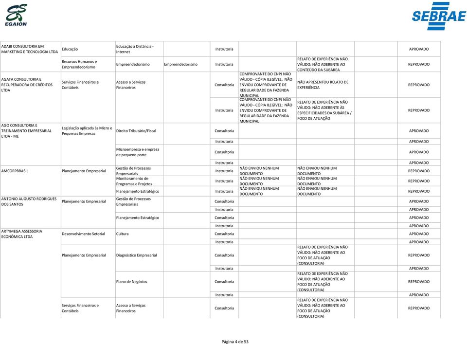 Serviços Financeiros COMPROVANTE DO CNPJ NÃO VÁLIDO - CÓPIA ILEGÍVEL; NÃO ENVIOU COMPROVANTE DO CNPJ NÃO VÁLIDO - CÓPIA ILEGÍVEL; NÃO ENVIOU CONTEÚDO DA SUBÁREA NÃO APRESENTOU RELATO DE / FOCO DE