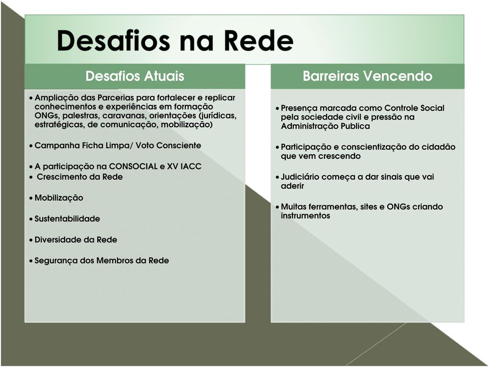 Sustentabilidade Barreiras Vencendo Presença marcada como Controle Social pela sociedade civil e pressão na Administração Publica Participação e conscientização