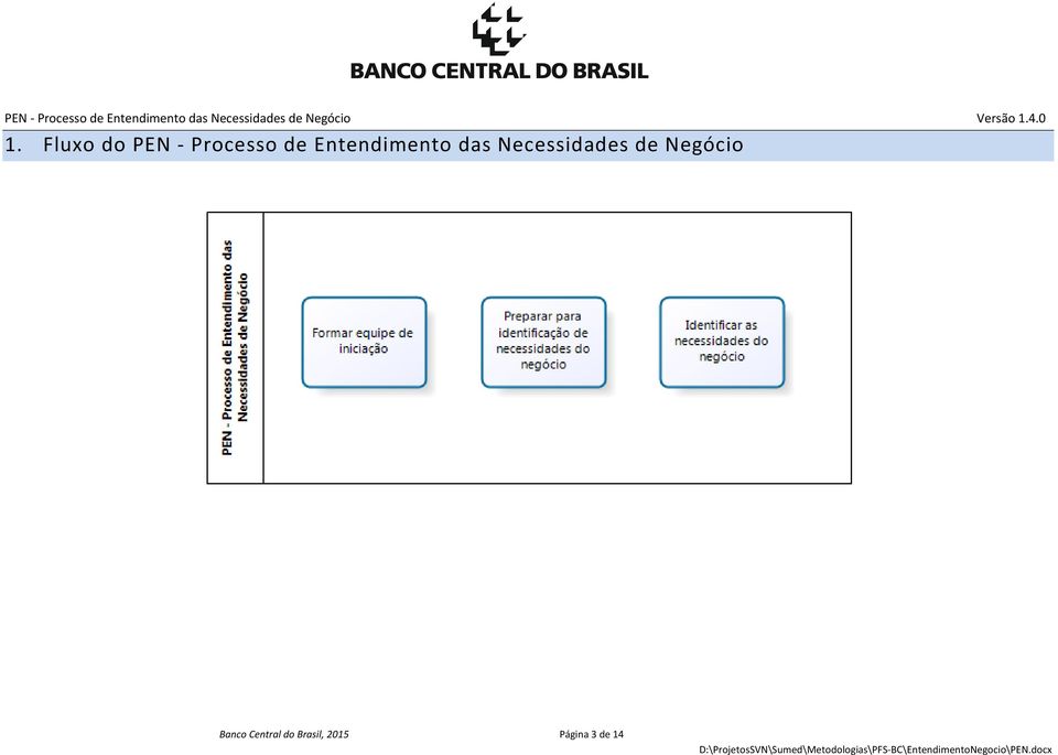 Necessidades de Negócio