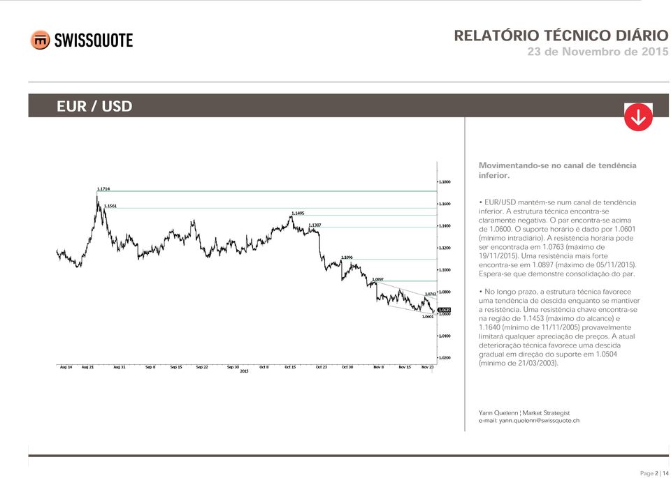 0897 (máximo de 05/11/2015). Espera-se que demonstre consolidação do par. No longo prazo, a estrutura técnica favorece uma tendência de descida enquanto se mantiver a resistência.