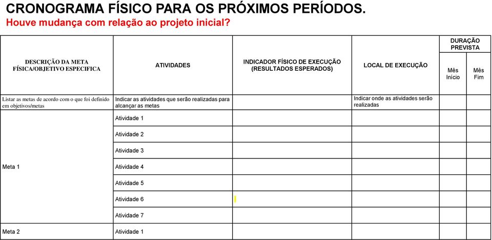 EXECUÇÃO Mês Início Mês Fim Listar as metas de acordo com o que foi definido em objetivos/metas Indicar as atividades que serão