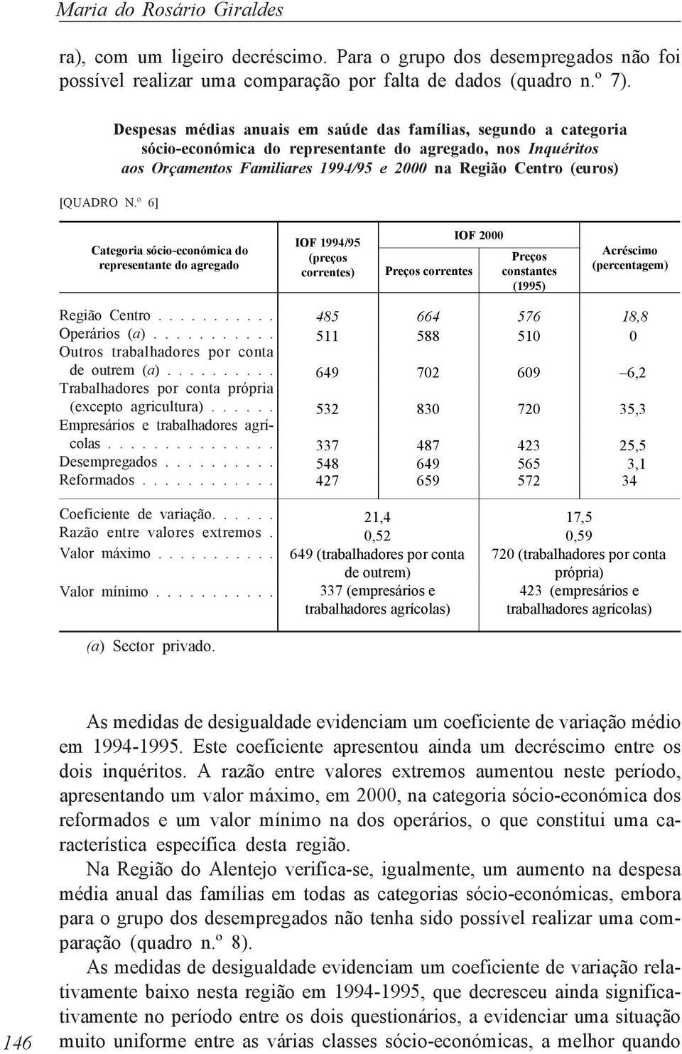 Categoria sócio-económica do representante do agregado IOF 1994/95 (preços correntes) IOF 2000 Preços Preços correntes constantes (1995) Acréscimo (percentagem) Região Centro........... Operários (a).