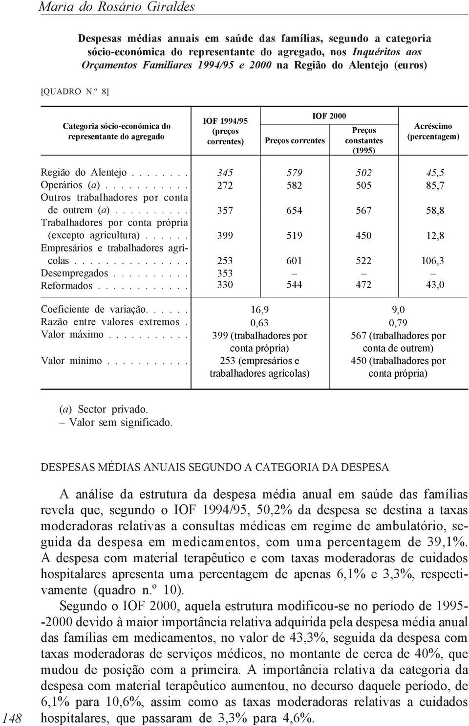 º 8] Categoria sócio-económica do representante do agregado IOF 1994/95 (preços correntes) IOF 2000 Preços Preços correntes constantes (1995) Acréscimo (percentagem) Região do Alentejo........ Operários (a).