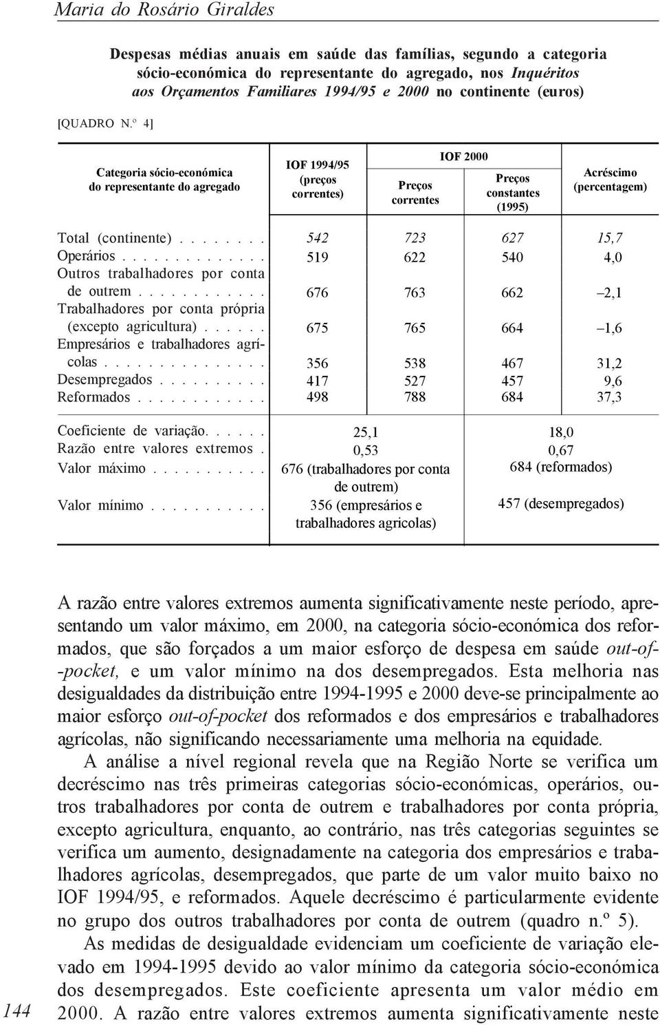 Categoria sócio-económica do representante do agregado IOF 1994/95 (preços correntes) Preços correntes IOF 2000 Preços constantes (1995) Acréscimo (percentagem) Total (continente)........ Operários.