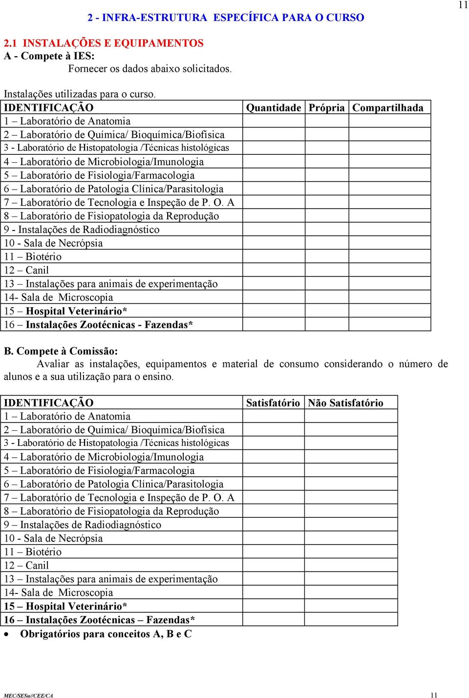 de Fisiologia/Farmacologia 6 Laboratório de Patologia Clínica/Parasitologia 7 Laboratório de Tecnologia e Inspeção de P. O.