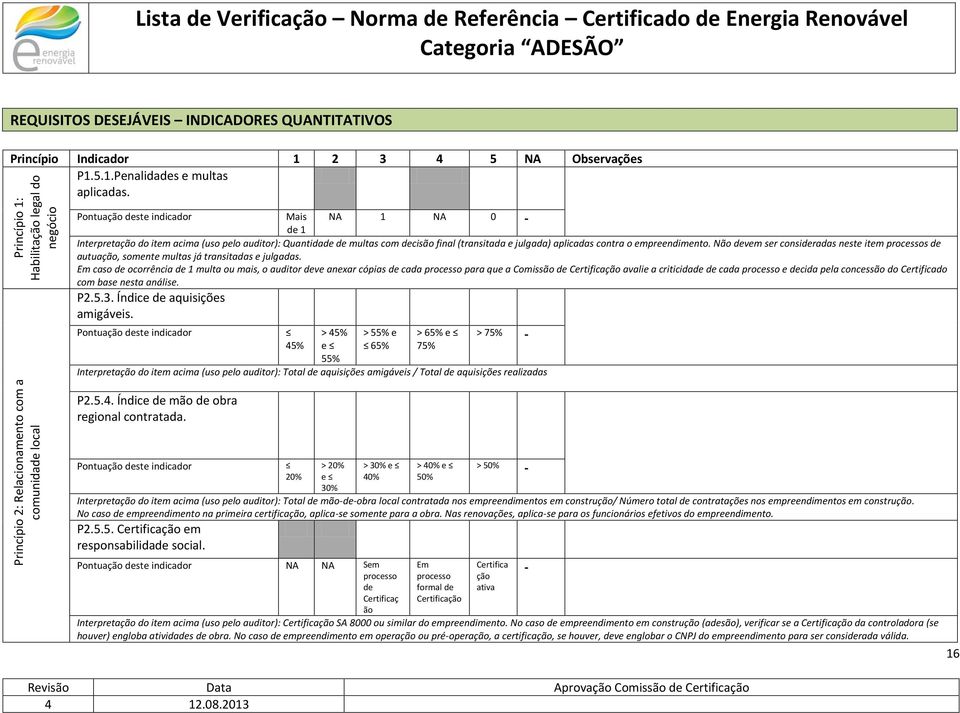 decisã final (transitada e julgada) aplicadas cntra empreendiment. Nã devem ser cnsideradas neste item prcesss de autuaçã, smente multas já transitadas e julgadas.