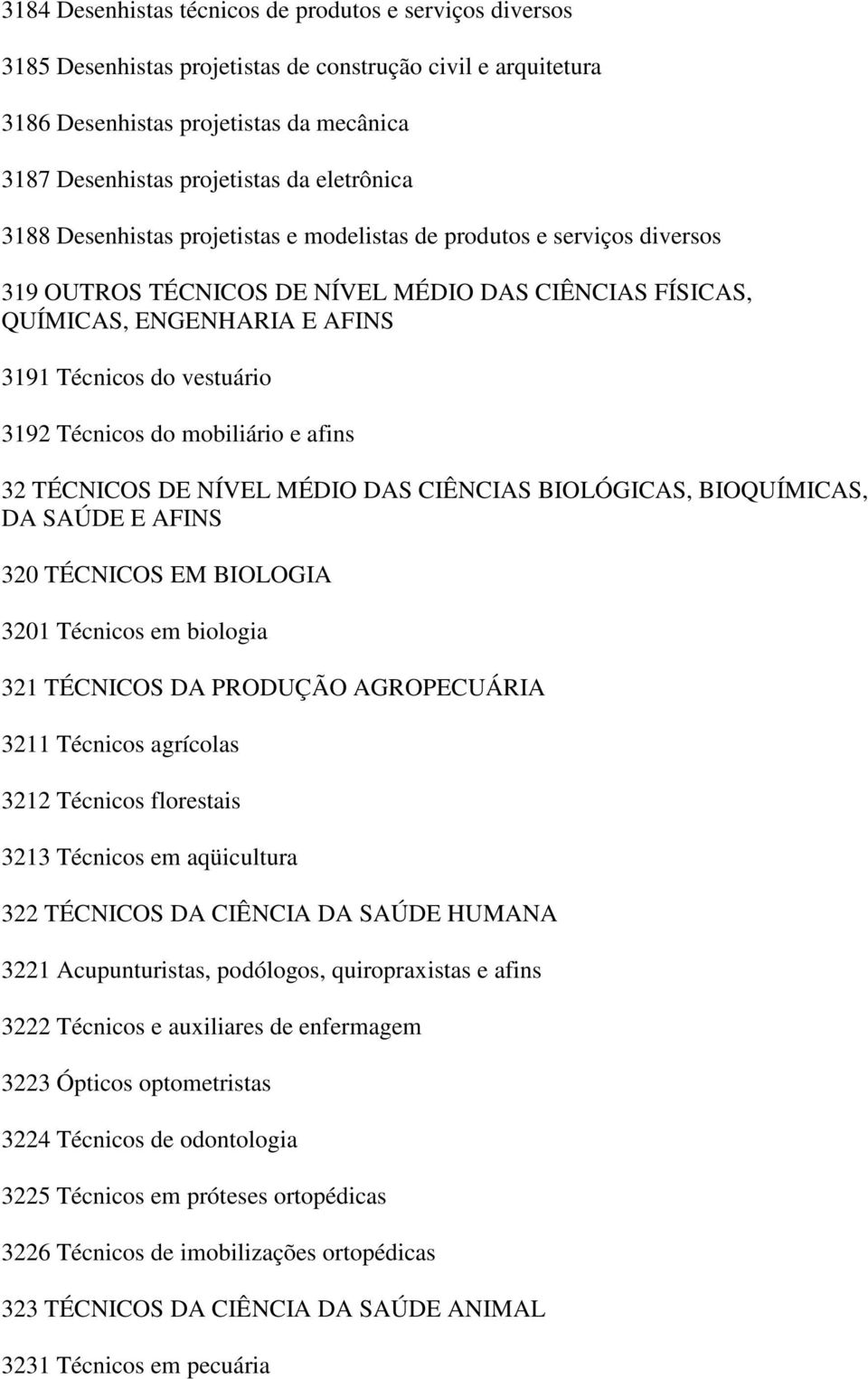 3192 Técnicos do mobiliário e afins 32 TÉCNICOS DE NÍVEL MÉDIO DAS CIÊNCIAS BIOLÓGICAS, BIOQUÍMICAS, DA SAÚDE E AFINS 320 TÉCNICOS EM BIOLOGIA 3201 Técnicos em biologia 321 TÉCNICOS DA PRODUÇÃO