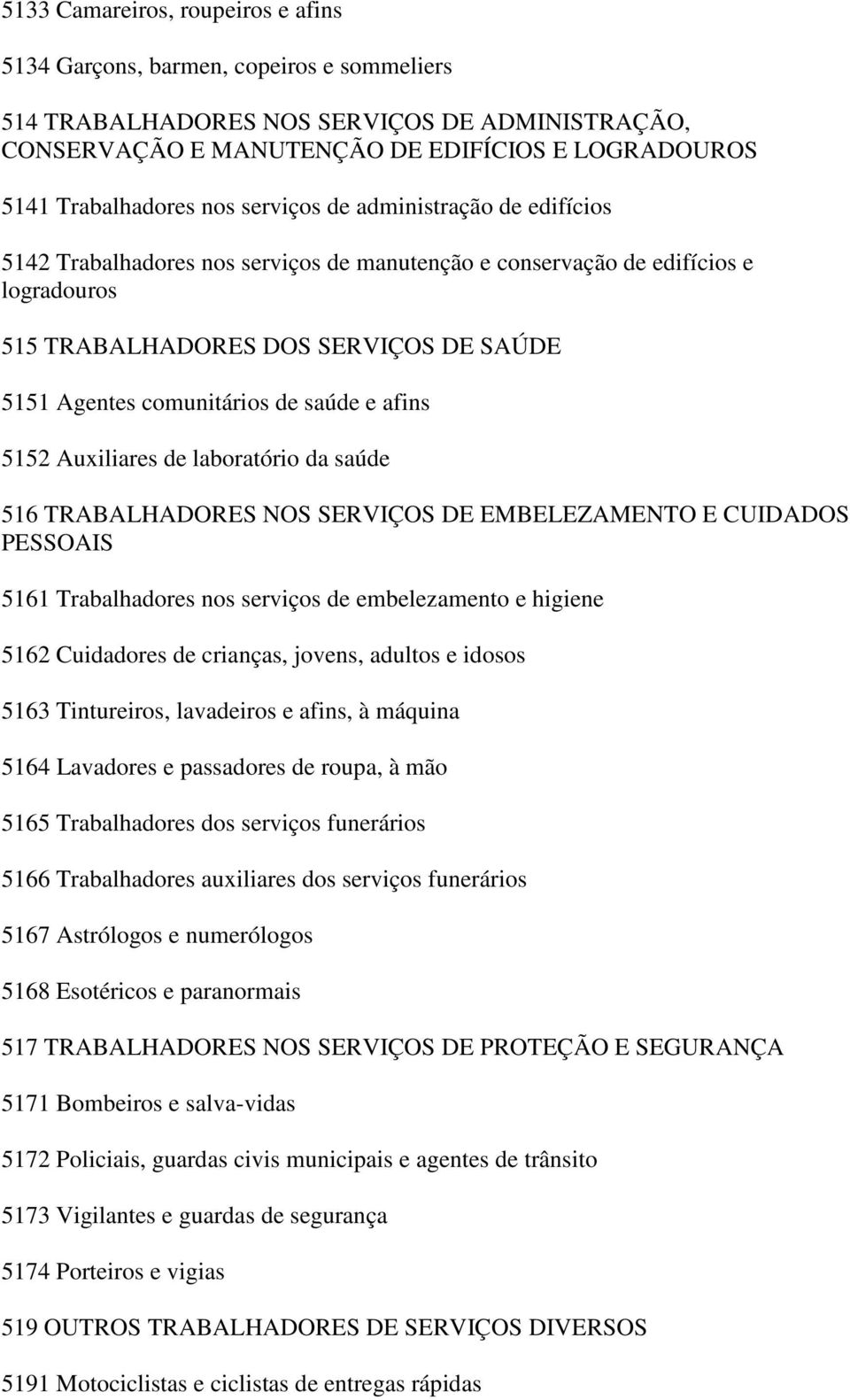 saúde e afins 5152 Auxiliares de laboratório da saúde 516 TRABALHADORES NOS SERVIÇOS DE EMBELEZAMENTO E CUIDADOS PESSOAIS 5161 Trabalhadores nos serviços de embelezamento e higiene 5162 Cuidadores de