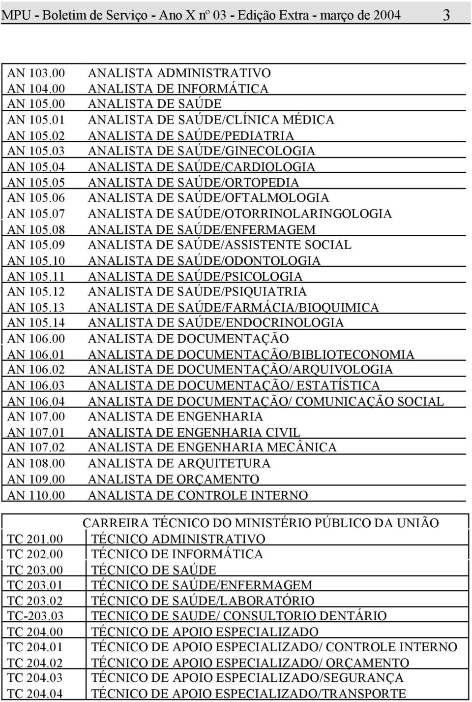 02 TC-203.03 TC 204.