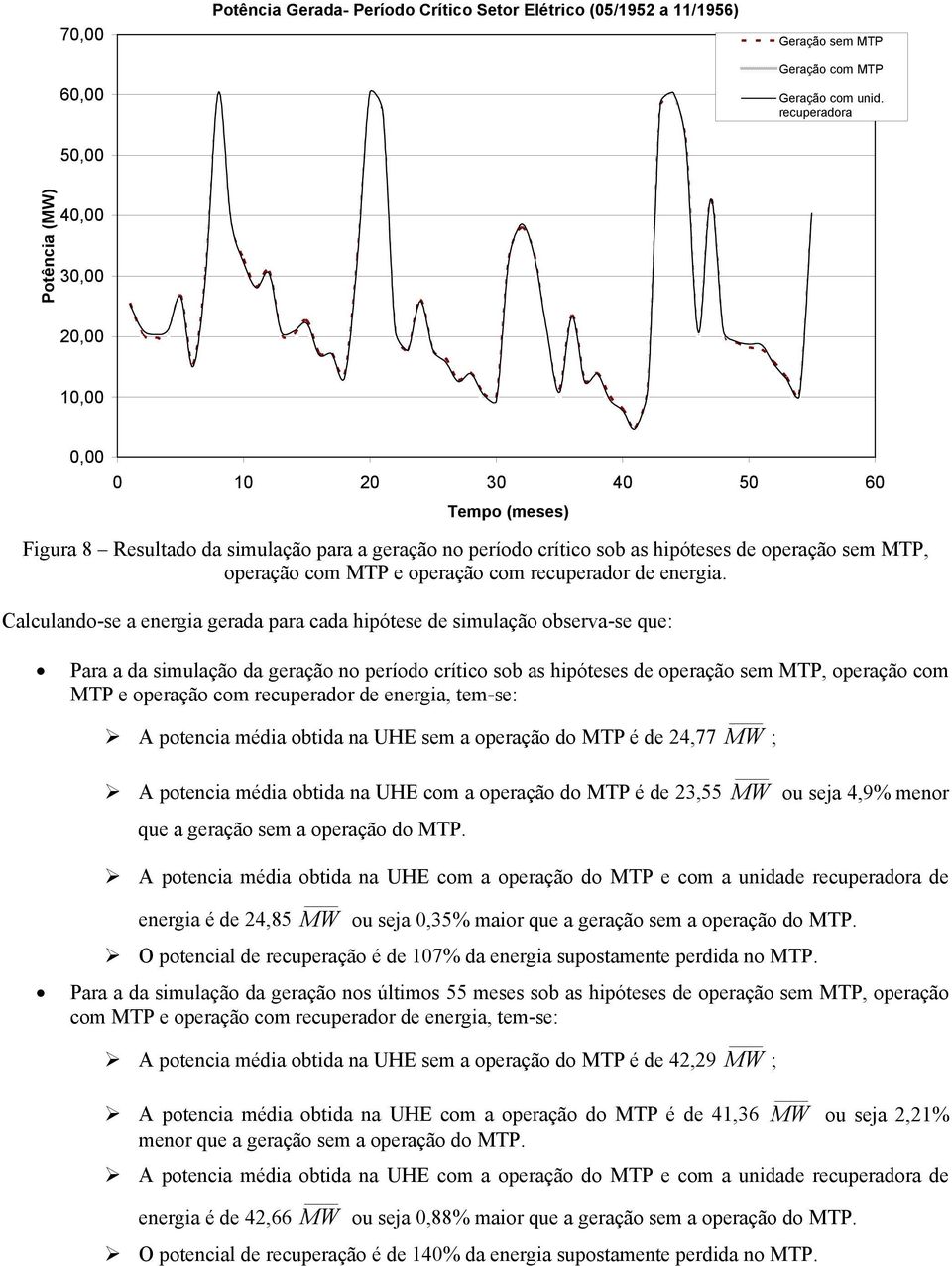 Calculando-se a energia gerada para cada hipótese de simulação observa-se que: Para a da simulação da geração no período crítico sob as hipóteses de operação sem MTP, operação com MTP e operação com