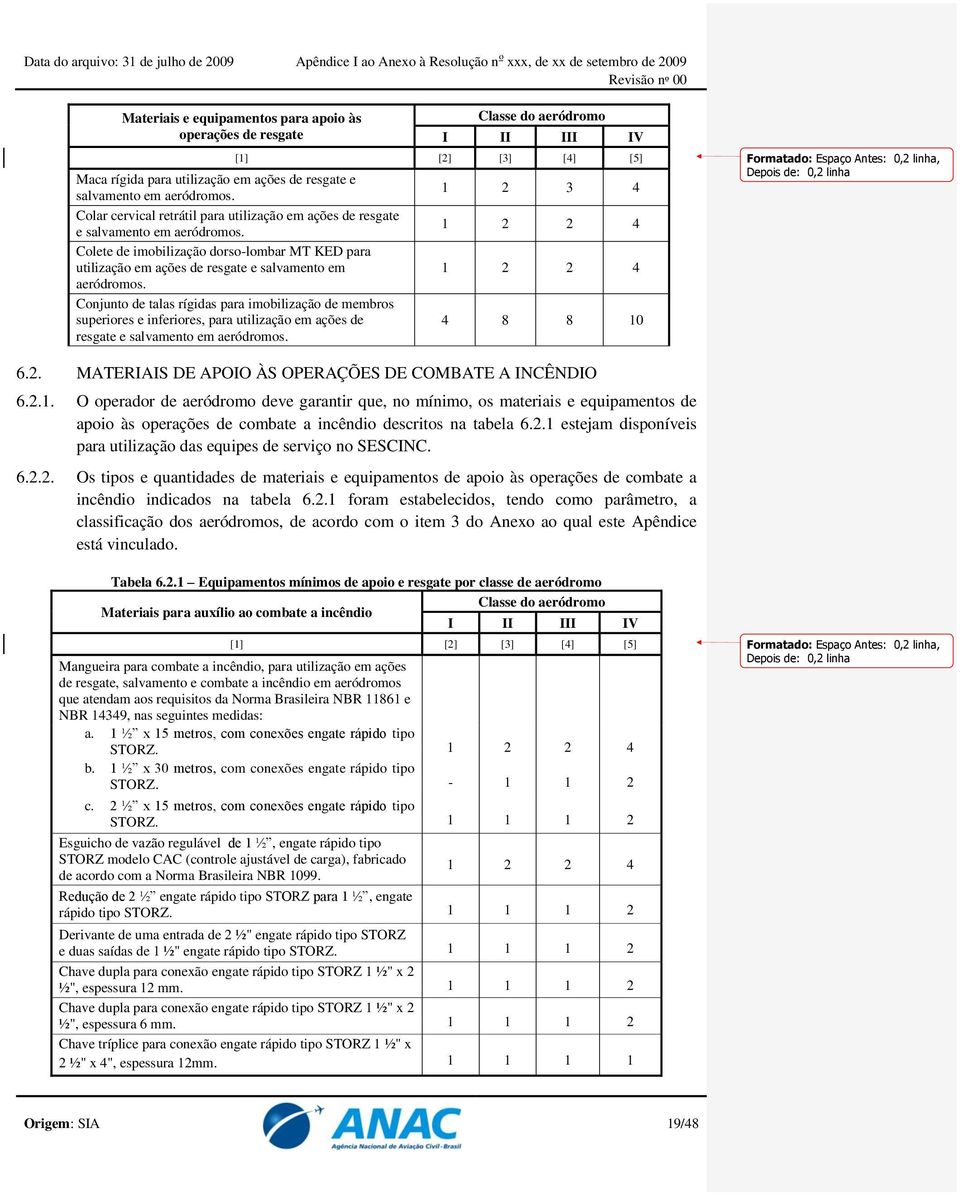 Conjunto de talas rígidas para imobilização de membros superiores e inferiores, para utilização em ações de resgate e salvamento em aeródromos.