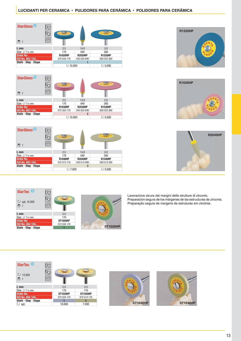 000 EDENTA EDENTA StarGloss EDENTA EDENTA EDENTA EDENTA R1030HP L mm 2,5 14,0 2,0 Size 1 /10 mm 170 040 260 Order No. R1030HP R2030HP R1530HP ISO No. 803 104.
