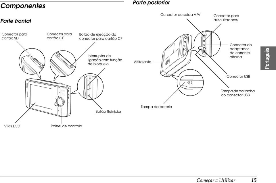 Altifalante Conector para auscultadores Conector do adaptador de corrente alterna Português Conector USB