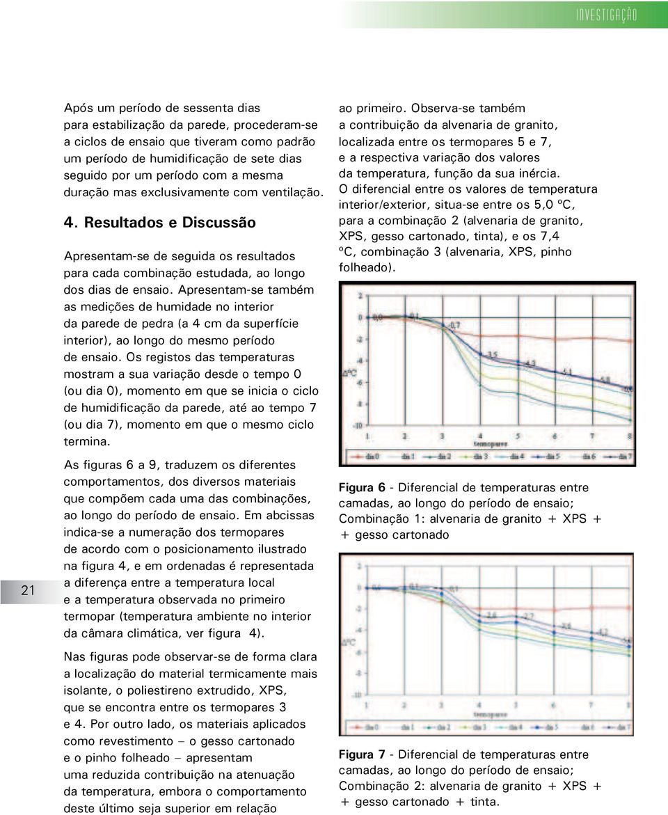 Apresentam-se também as medições de humidade no interior da parede de pedra (a 4 cm da superfície interior), ao longo do mesmo período de ensaio.