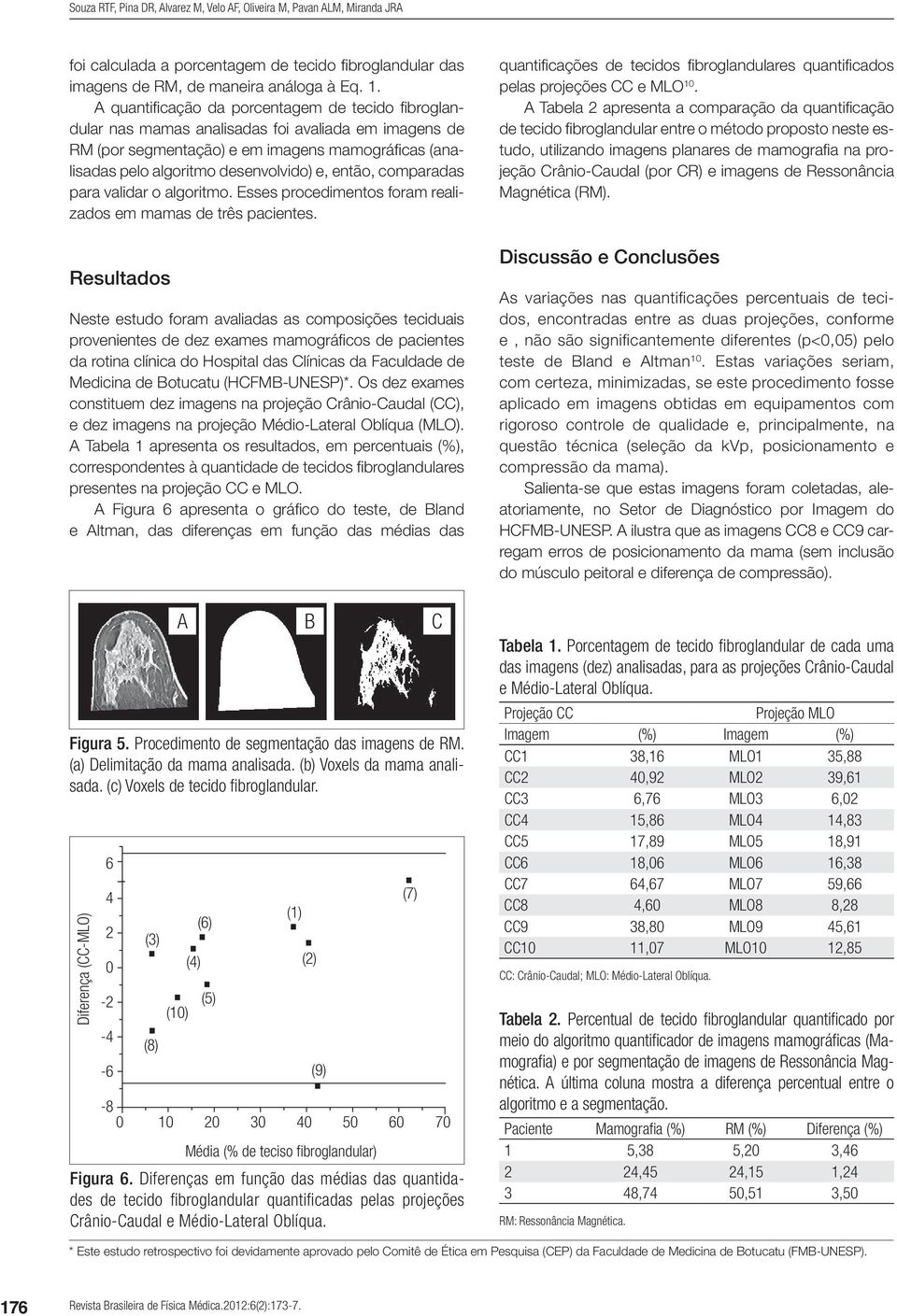 então, comparadas para validar o algoritmo. Esses procedimentos foram realizados em mamas de três pacientes.