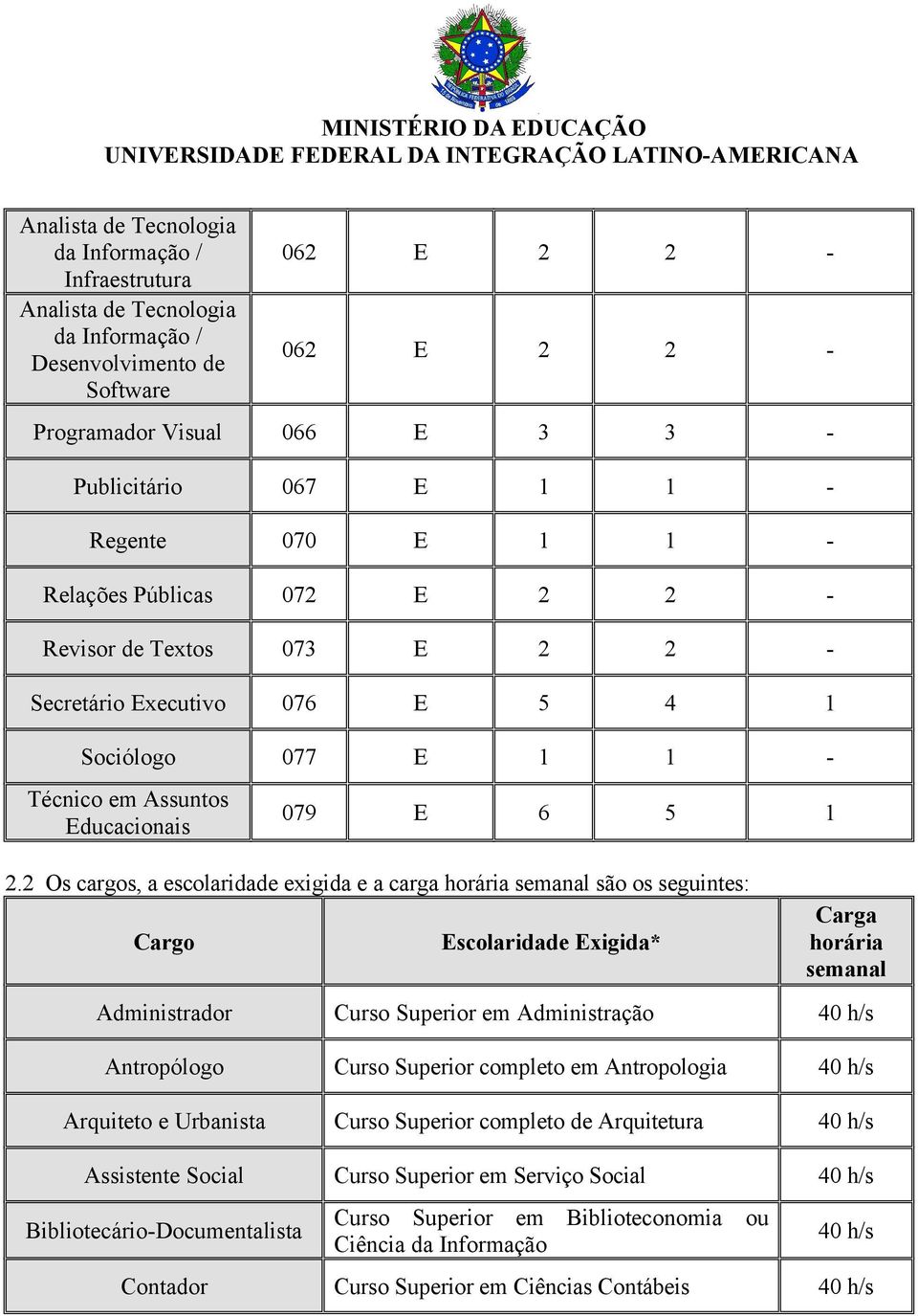 2 Os cargos, a escolaridade exigida e a carga horária semanal são os seguintes: Cargo Escolaridade Exigida* Carga horária semanal Administrador Curso Superior em Administração Antropólogo Curso