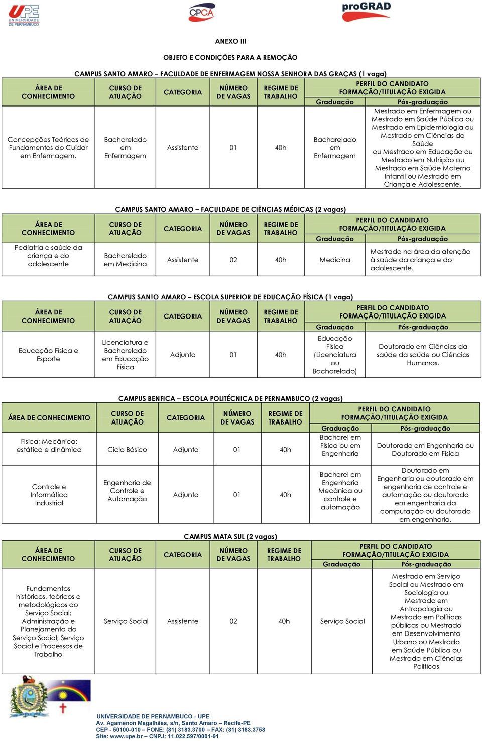 em Saúde Pública ou Mestrado em Epidemiologia ou Mestrado em Ciências da Saúde ou Mestrado em Educação ou Mestrado em Nutrição ou Mestrado em Saúde Materno Infantil ou Mestrado em Criança e