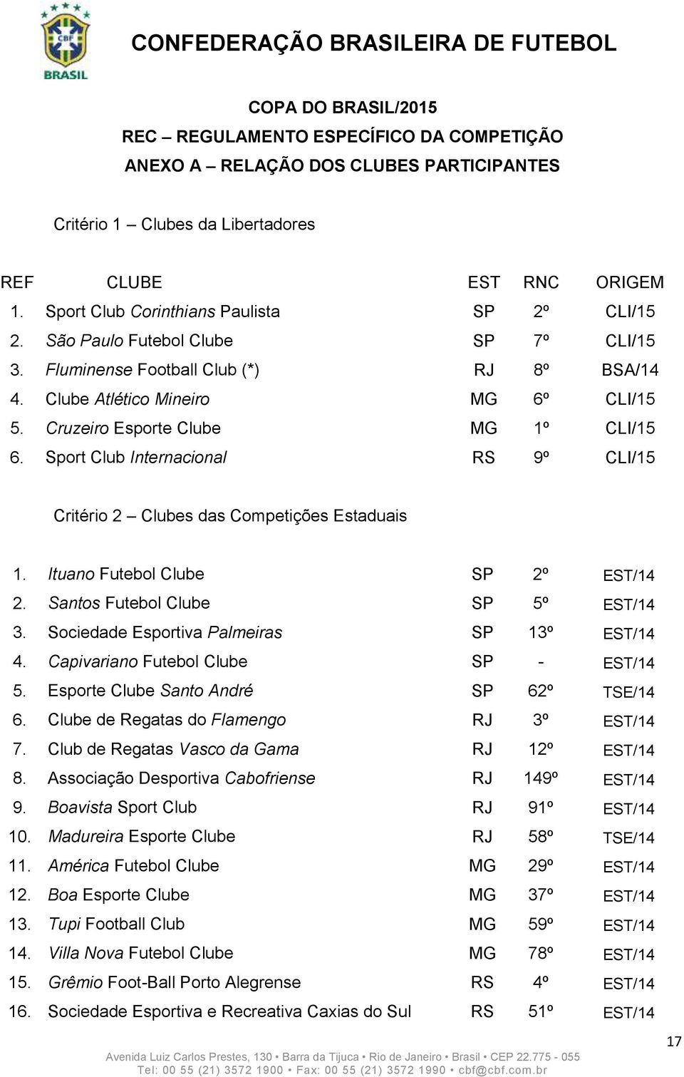 Cruzeiro Esporte Clube MG 1º CLI/15 6. Sport Club Internacional RS 9º CLI/15 Critério 2 Clubes das Competições Estaduais 1. Ituano Futebol Clube SP 2º EST/14 2. Santos Futebol Clube SP 5º EST/14 3.