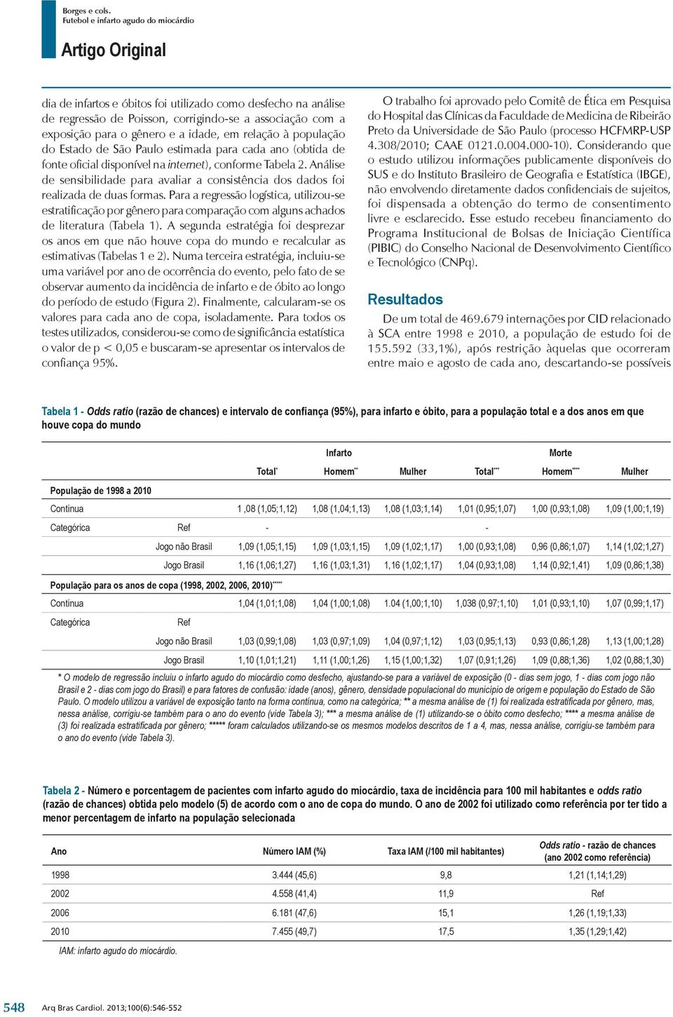 Para a regressão logística, utilizou-se estratificação por gênero para comparação com alguns achados de literatura (Tabela 1).