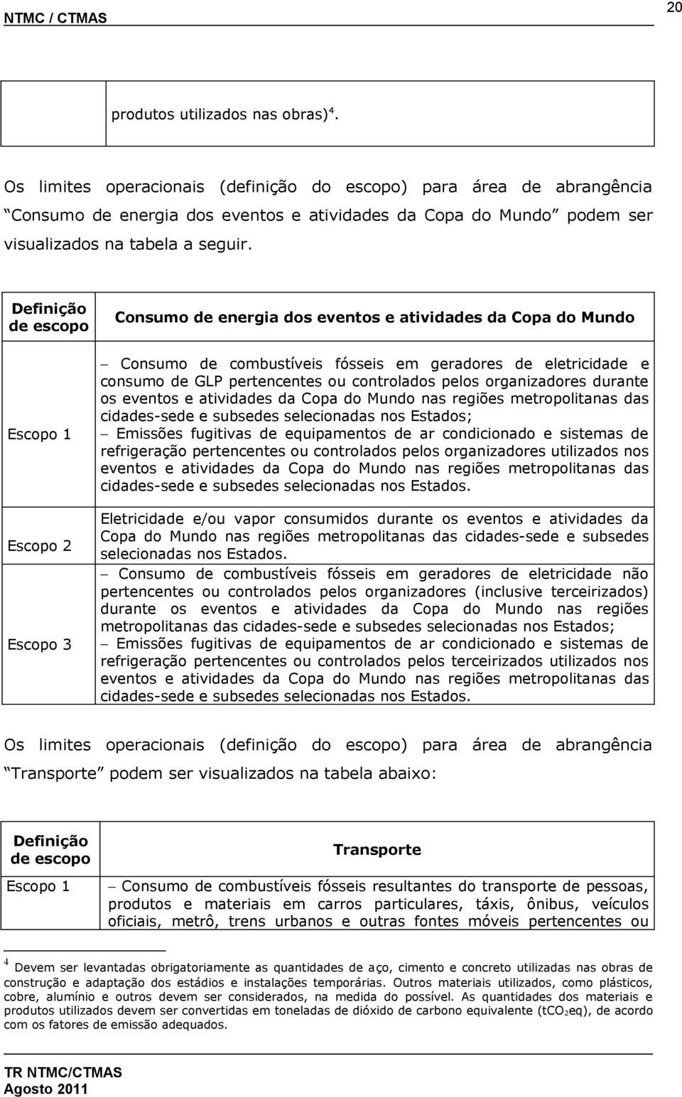 Definição de escopo Consumo de energia dos eventos e atividades da Copa do Mundo Escopo 1 Escopo 2 Escopo 3 Consumo de combustíveis fósseis em geradores de eletricidade e consumo de GLP pertencentes