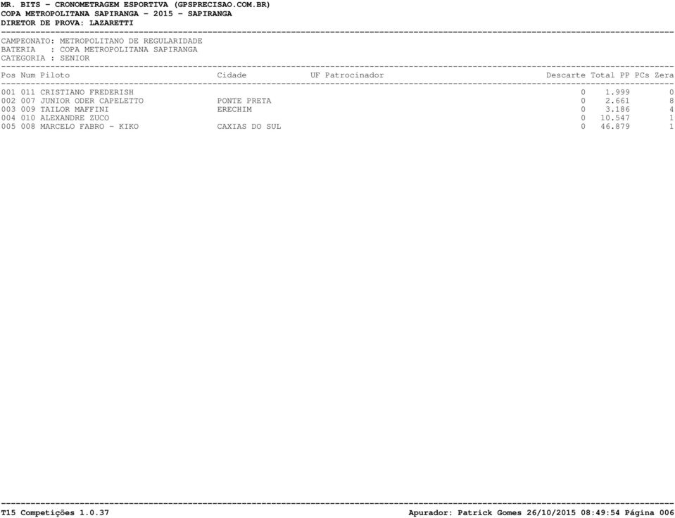 661 8 003 009 TAILOR MAFFINI ERECHIM 0 3.186 4 004 010 ALEXANDRE ZUCO 0 10.