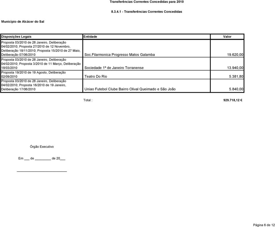 Proposta 15/2010 de 27 Maio, Deliberação 07/06/2010 Soc.Filarmonica Progresso Matos Galamba 19.