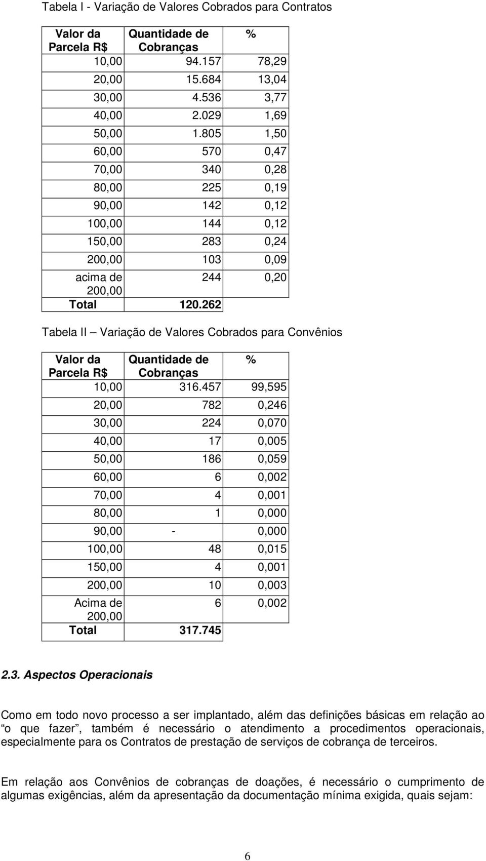 262 Tabela II Variação de Valores Cobrados para Convênios Valor da Quantidade de % Parcela R$ Cobranças 10,00 316.