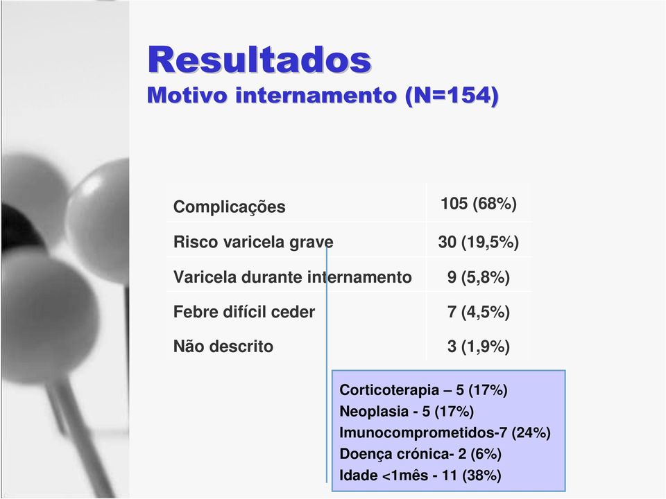 30 (19,5%) 9 (5,8%) 7 (4,5%) 3 (1,9%) Corticoterapia 5 (17%) Neoplasia - 5