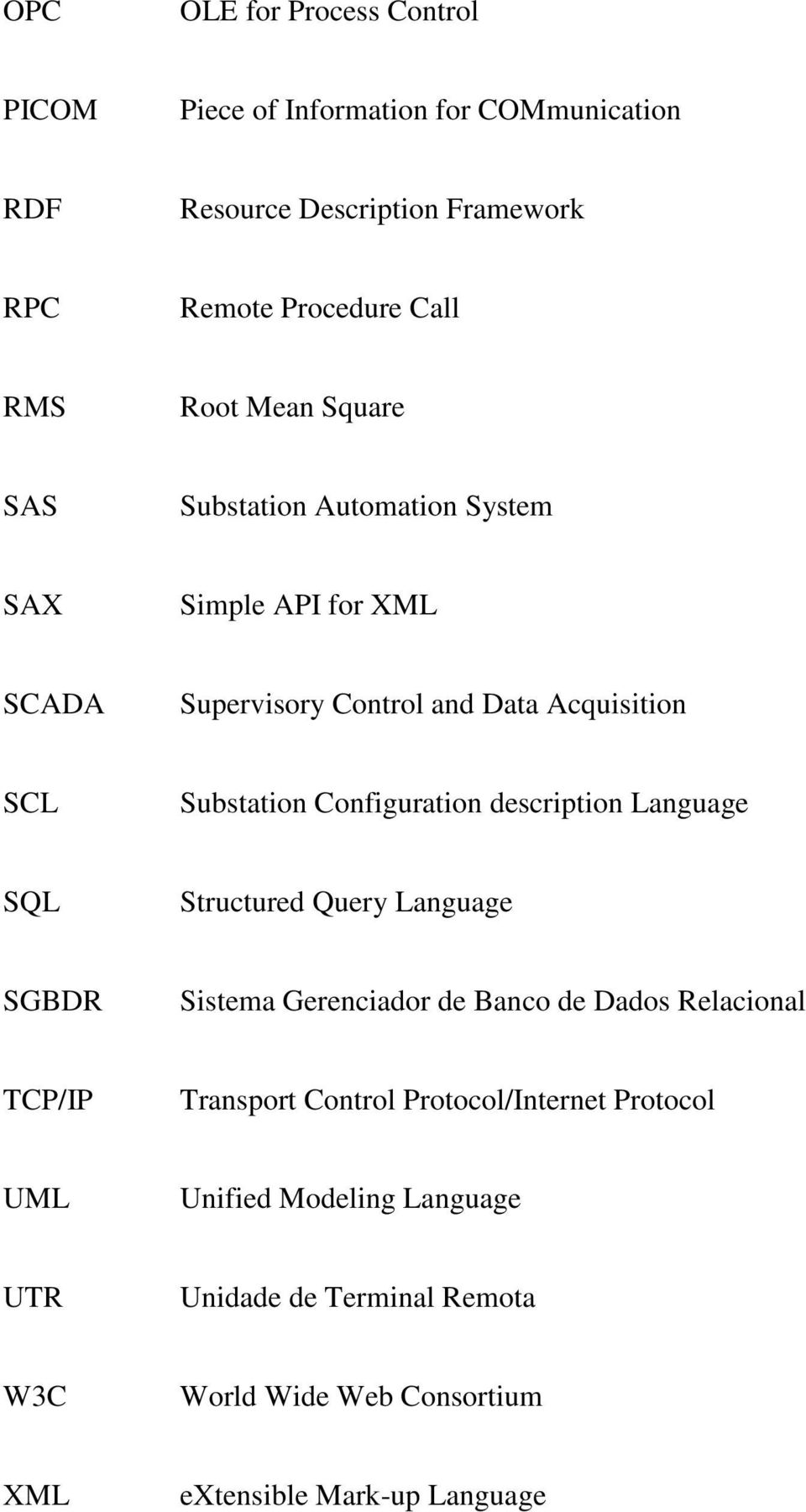 Configuration description Language SQL Structured Query Language SGBDR Sistema Gerenciador de Banco de Dados Relacional TCP/IP Transport