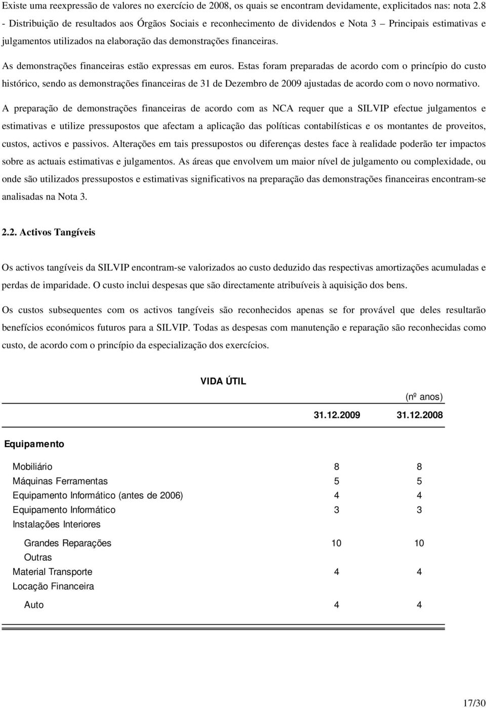 As demonstrações financeiras estão expressas em euros.