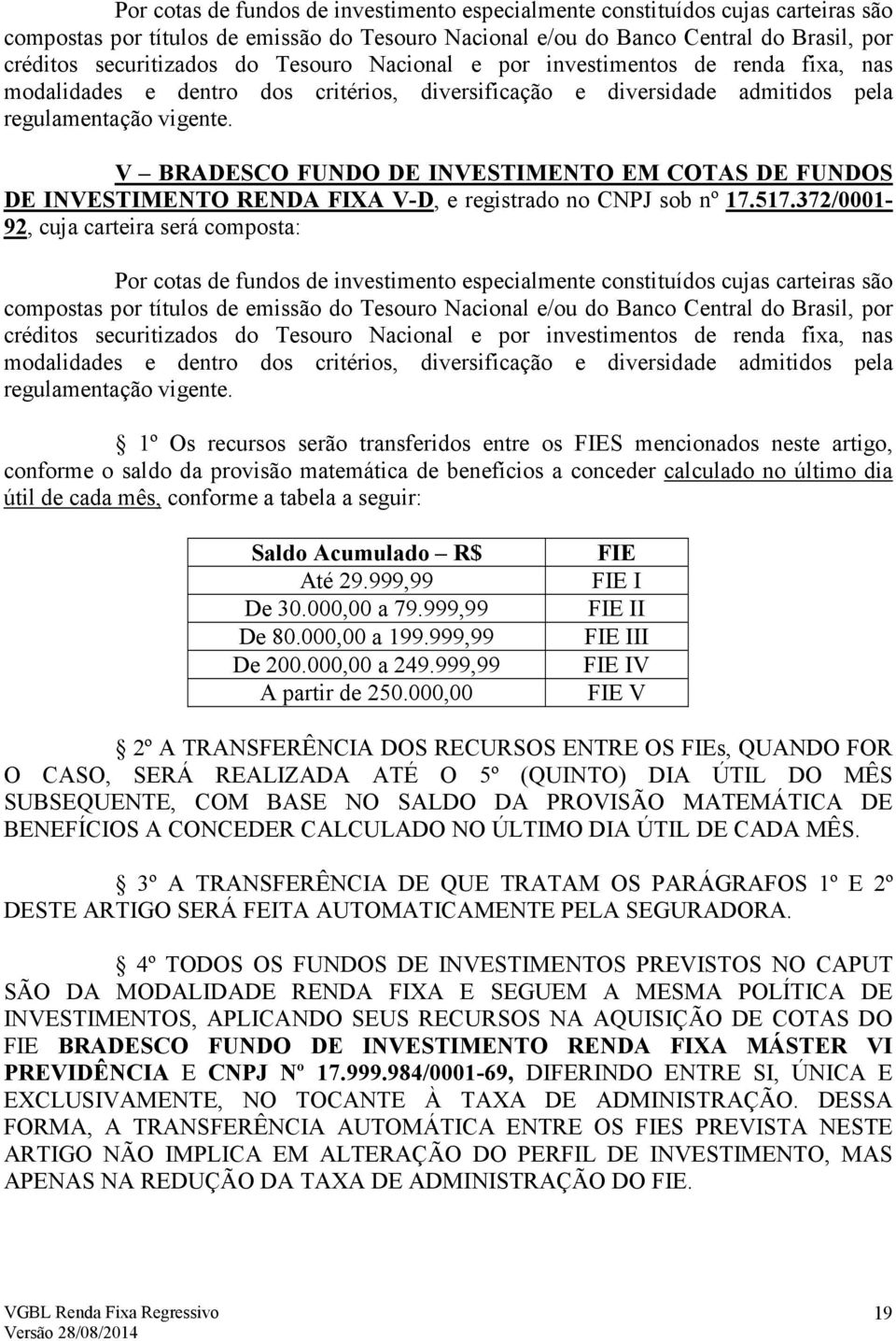 V BRADESCO FUNDO DE INVESTIMENTO EM COTAS DE FUNDOS DE INVESTIMENTO RENDA FIXA V-D, e registrado no CNPJ sob nº 17.517.