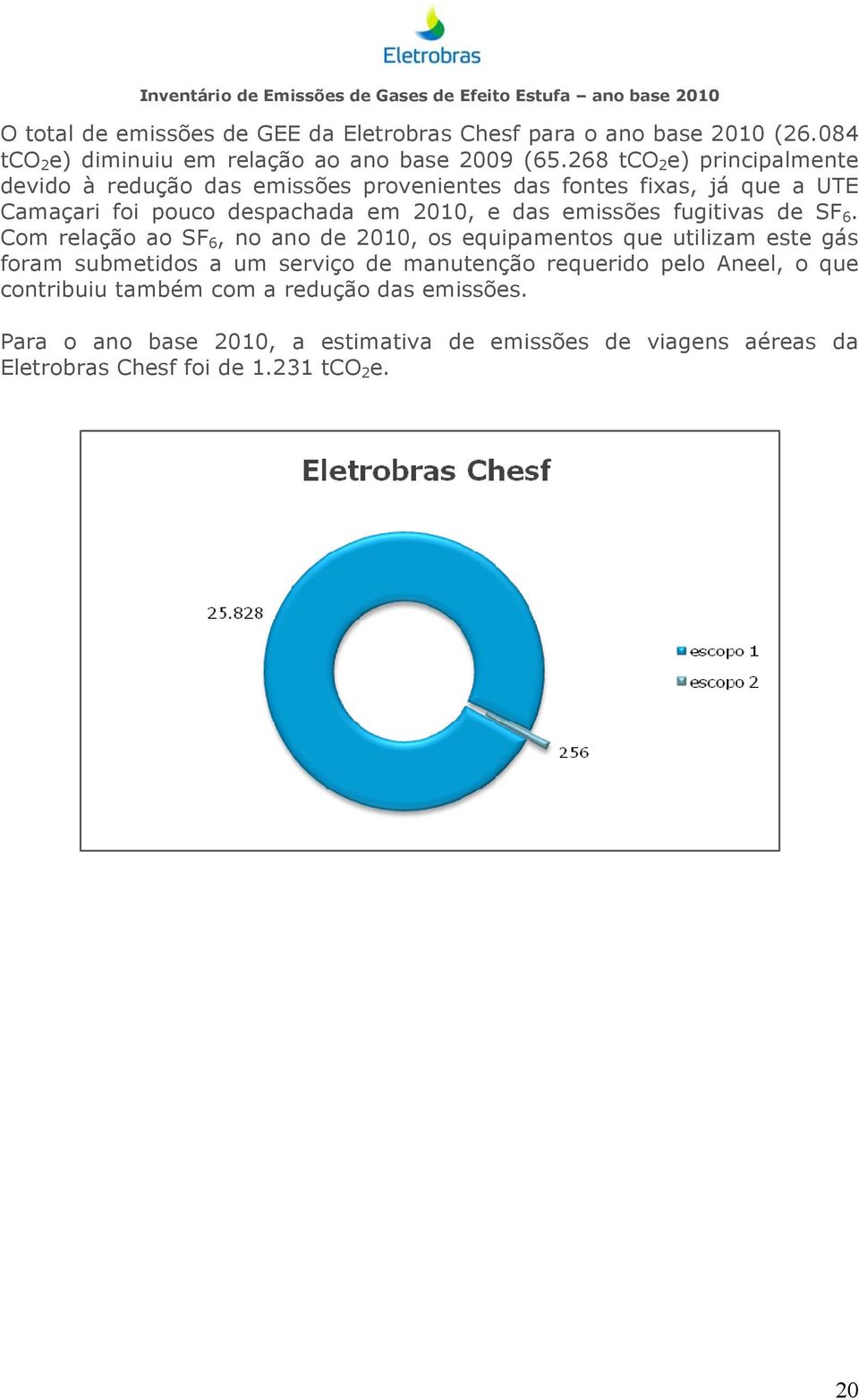 emissões fugitivas de SF 6.