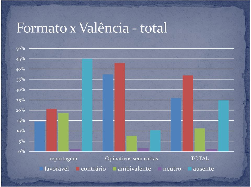 sem cartas TOTAL favorável