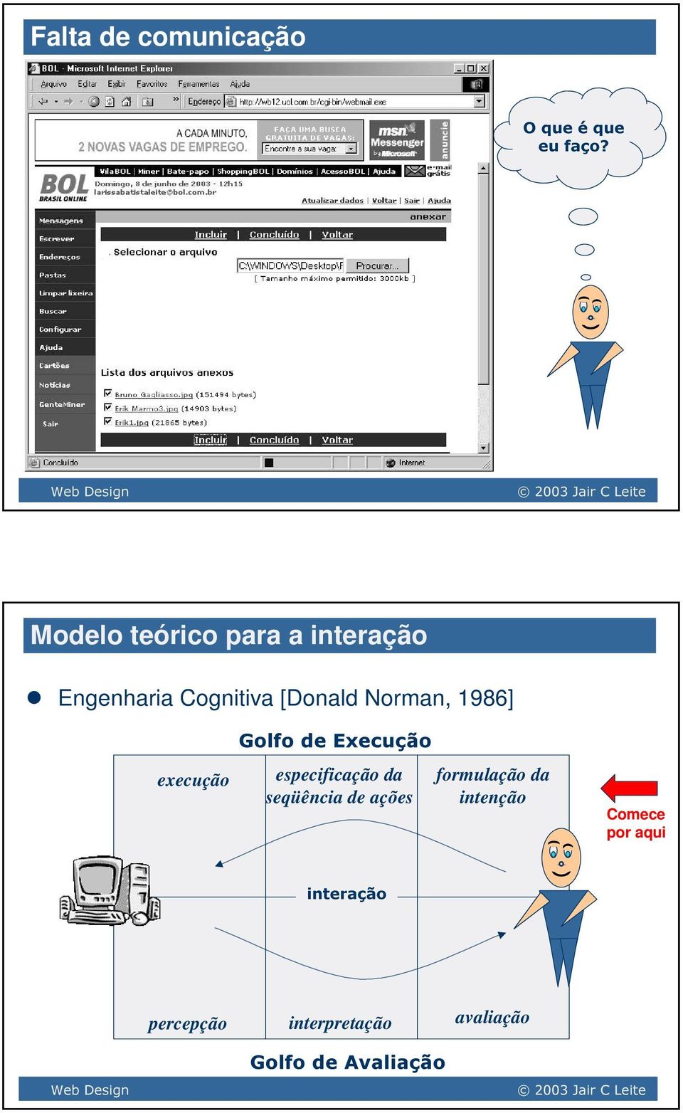 \ Y ]M^ _#`MaVbdcZe#fVg execução especificação da seqüência de ações formulação da