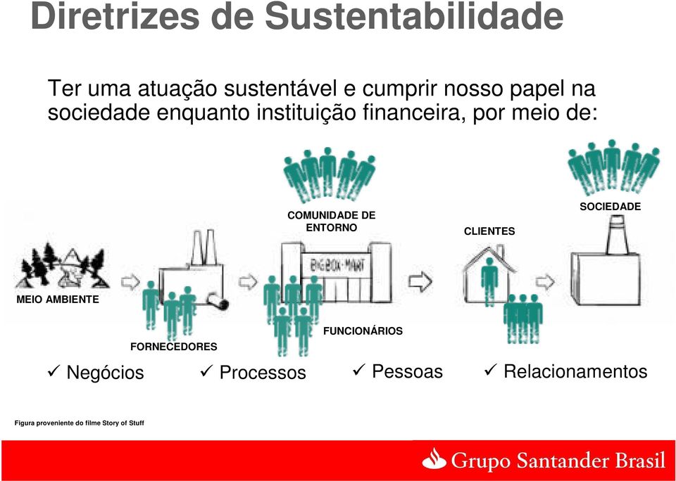 DE ENTORNO CLIENTES SOCIEDADE MEIO AMBIENTE FORNECEDORES FUNCIONÁRIOS