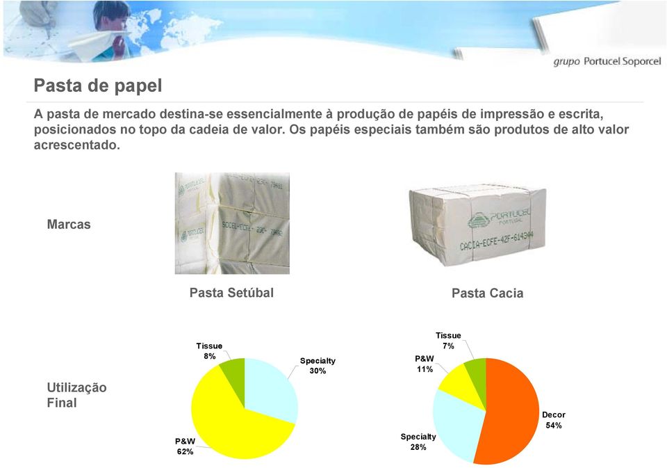 Os papéis especiais também são produtos de alto valor acrescentado.