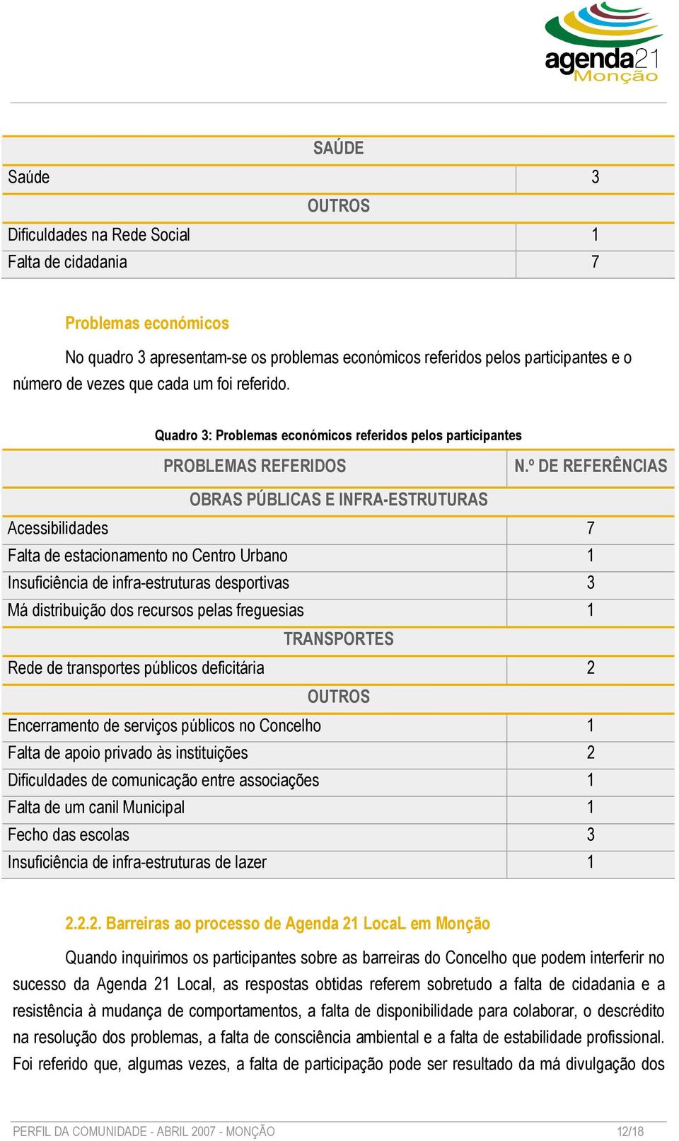 º DE REFERÊNCIAS OBRAS PÚBLICAS E INFRA-ESTRUTURAS Acessibilidades 7 Falta de estacionamento no Centro Urbano 1 Insuficiência de infra-estruturas desportivas 3 Má distribuição dos recursos pelas