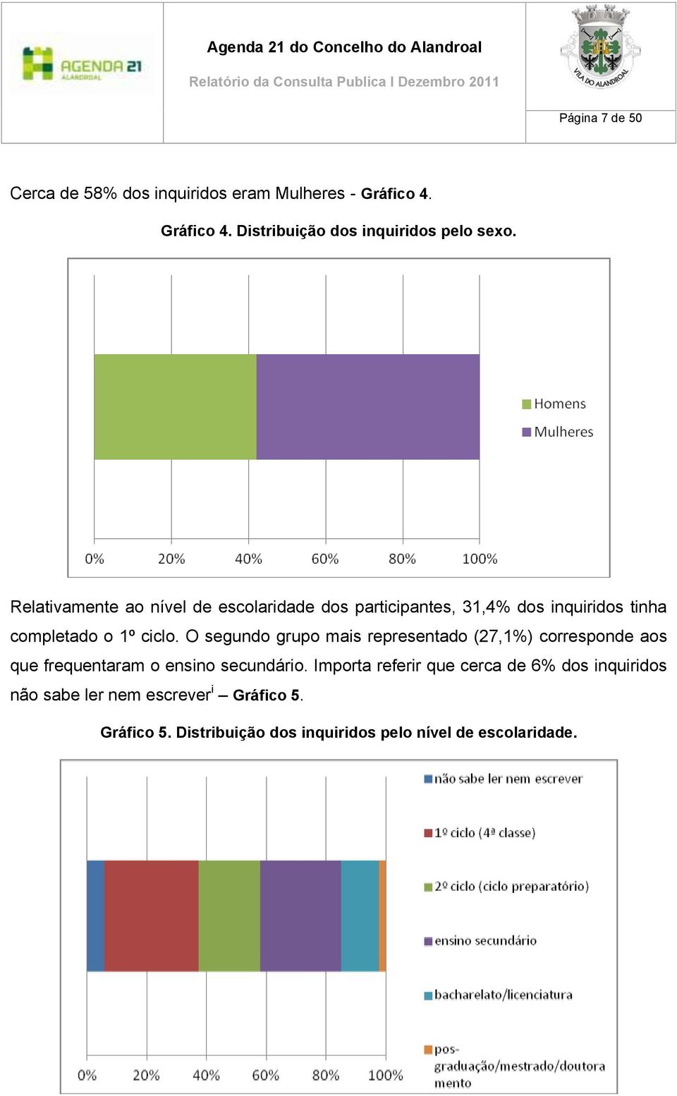 O segundo grupo mais representado (27,1%) corresponde aos que frequentaram o ensino secundário.