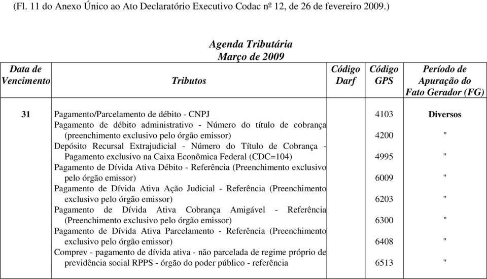 Extrajudicial - Número do Título de Cobrança - Pagamento exclusivo na Caixa Econômica Federal (CDC=104) 4995 " Pagamento de Dívida Ativa Débito - Referência (Preenchimento exclusivo pelo órgão