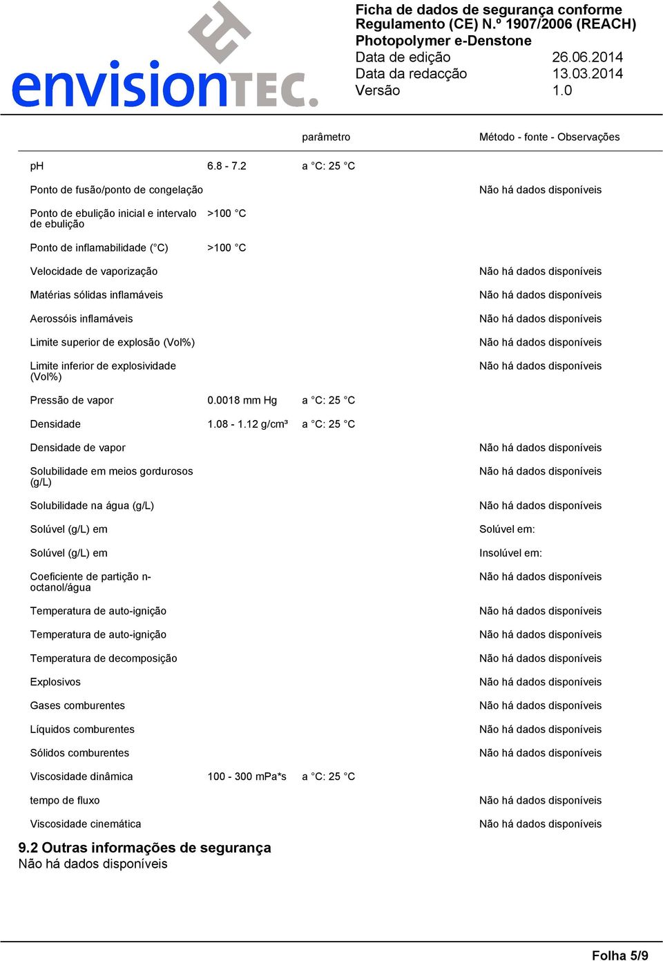 Aerossóis inflamáveis Limite superior de explosão (Vol%) Limite inferior de explosividade (Vol%) Pressão de vapor 0.0018 mm Hg a C: 25 C Densidade 1.08-1.