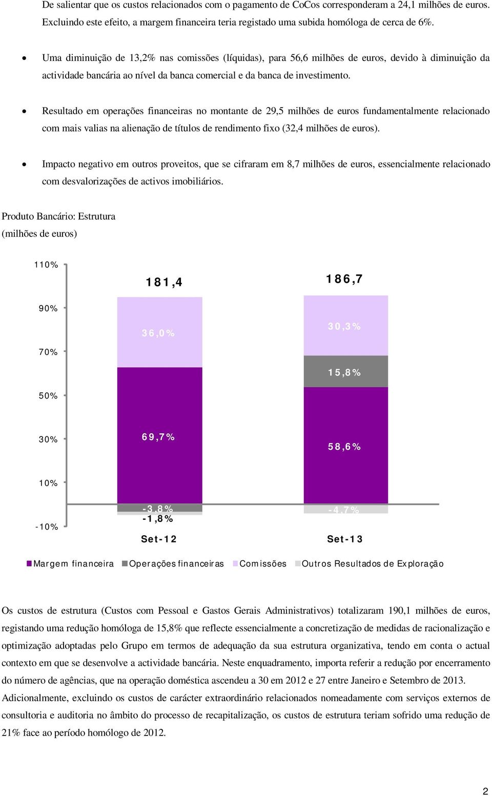 Resultado em operações financeiras no montante de 29,5 milhões de euros fundamentalmente relacionado com mais valias na alienação de títulos de rendimento fixo (32,4 milhões de euros).