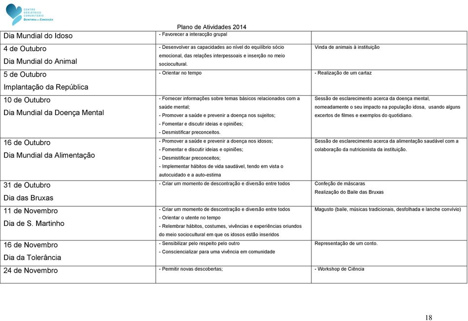 Martinho 16 de Novembro Dia da Tolerância Plano de Atividades 2014 - Favorecer a interacção grupal - Desenvolver as capacidades ao nível do equilíbrio sócio Vinda de animais à instituição emocional,