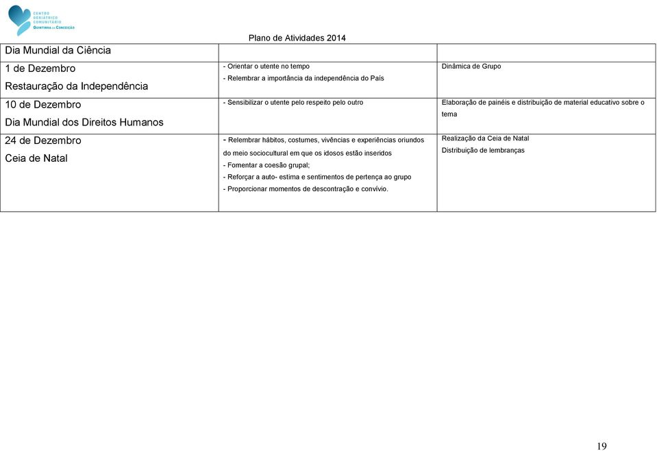 distribuição de material educativo sobre o tema - Relembrar hábitos, costumes, vivências e experiências oriundos Realização da Ceia de Natal do meio sociocultural em que os