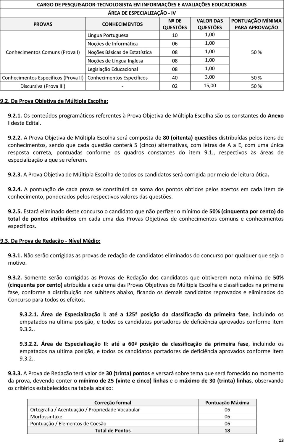 Específicos (Prova II) Conhecimentos Específicos 40 3,00 50 % Discursiva (Prova III) - 02 15